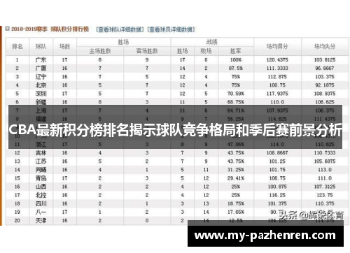 CBA最新积分榜排名揭示球队竞争格局和季后赛前景分析