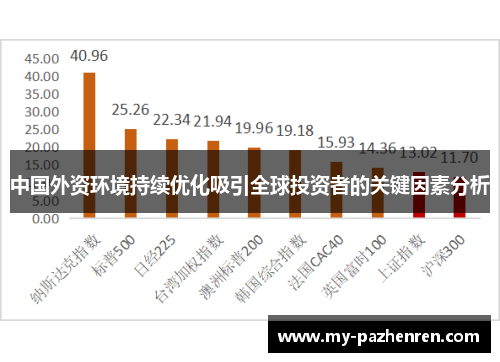 中国外资环境持续优化吸引全球投资者的关键因素分析