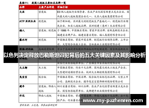 以色列决定释放巴勒斯坦囚犯背后的五大关键因素及其影响分析
