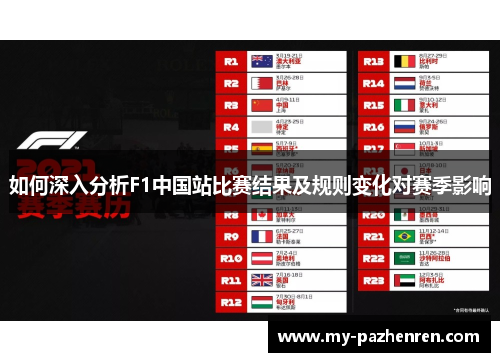 如何深入分析F1中国站比赛结果及规则变化对赛季影响