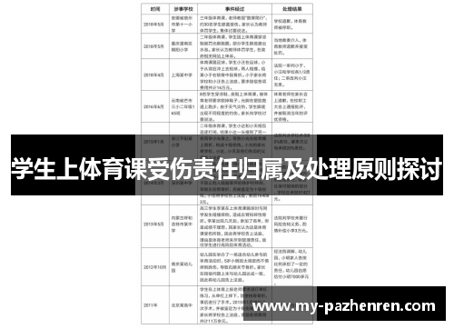 学生上体育课受伤责任归属及处理原则探讨