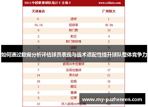如何通过数据分析评估球员表现与战术适配性提升球队整体竞争力