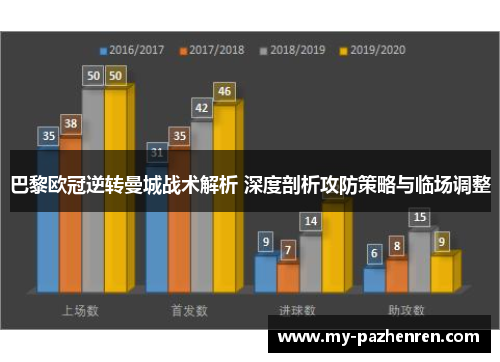 巴黎欧冠逆转曼城战术解析 深度剖析攻防策略与临场调整