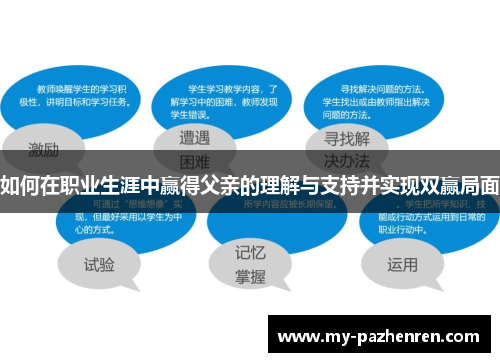 如何在职业生涯中赢得父亲的理解与支持并实现双赢局面