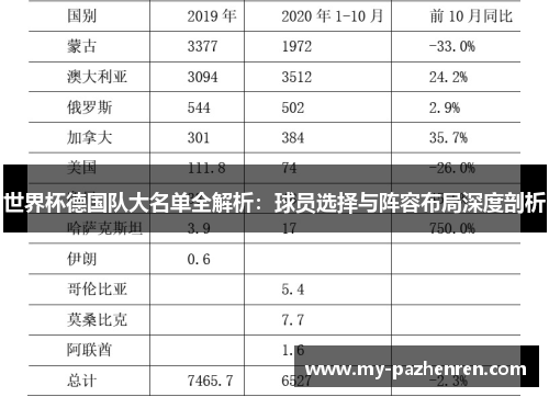 世界杯德国队大名单全解析：球员选择与阵容布局深度剖析