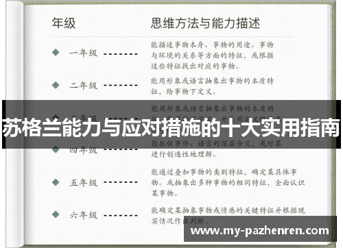 苏格兰能力与应对措施的十大实用指南