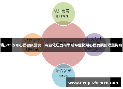 青少年体育心理健康研究：专业化压力与早期专业化对心理发展的双重影响