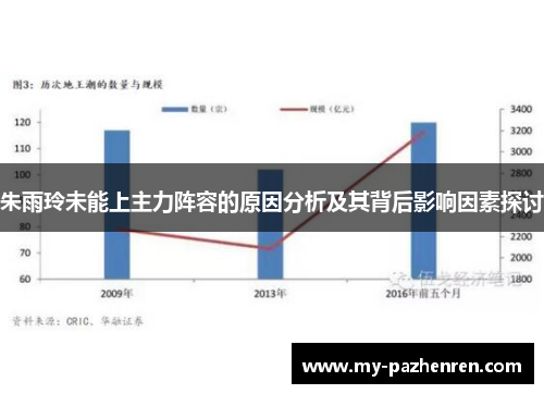 朱雨玲未能上主力阵容的原因分析及其背后影响因素探讨