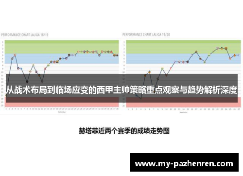 从战术布局到临场应变的西甲主帅策略重点观察与趋势解析深度