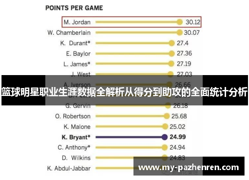 篮球明星职业生涯数据全解析从得分到助攻的全面统计分析 篮球明星职业生涯数据全解析从得分到助攻的全面统计分析