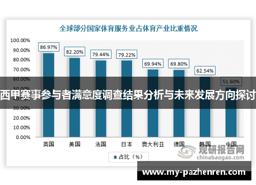 西甲赛事参与者满意度调查结果分析与未来发展方向探讨 西甲赛事参与者满意度调查结果分析与未来发展方向探讨