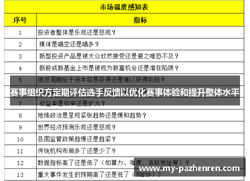 赛事组织方定期评估选手反馈以优化赛事体验和提升整体水平