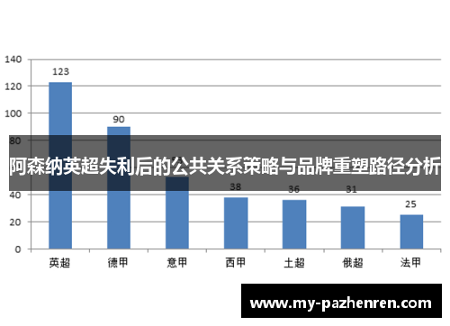 阿森纳英超失利后的公共关系策略与品牌重塑路径分析
