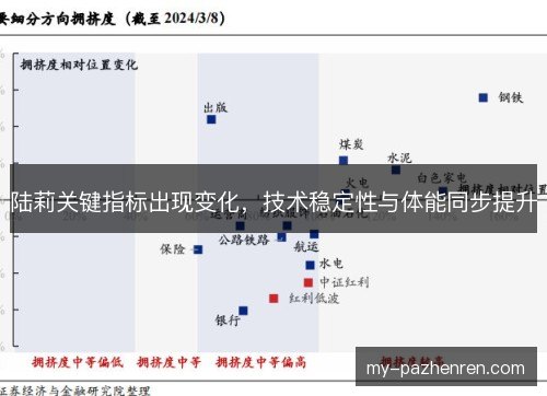陆莉关键指标出现变化,技术稳定性与体能同步提升 陆莉关键指标出现变化,技术稳定性与体能同步提升